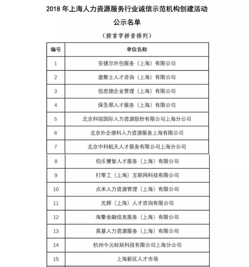 管理咨询行业动态：洞察未来趋势