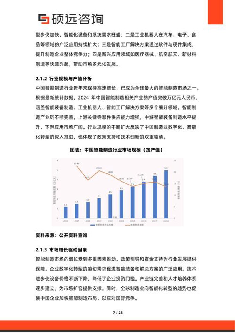 商务咨询：洞察商业蓝图